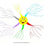Mind mapping Mind mapping