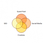 successful blog successful blog