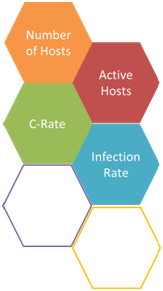 Infection Rate