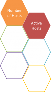 Active hosts