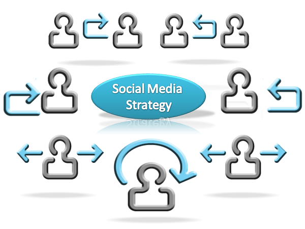 social strategy