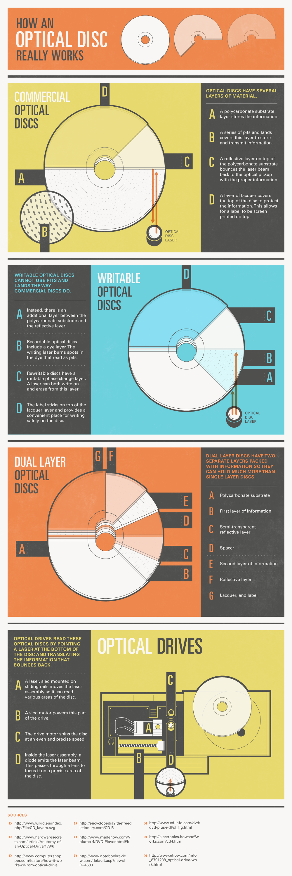 Optical Disc infographic